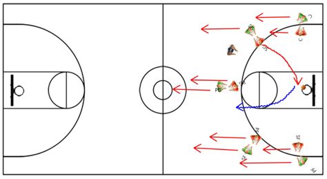 Rebounding Drills - How To Dominate The Paint