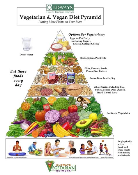 Oldways Vegetarian & Vegan Diet Pyramid | Vegetarian food pyramid ...