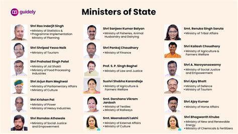 List of Cabinet Ministers of India 2022 PDF Download