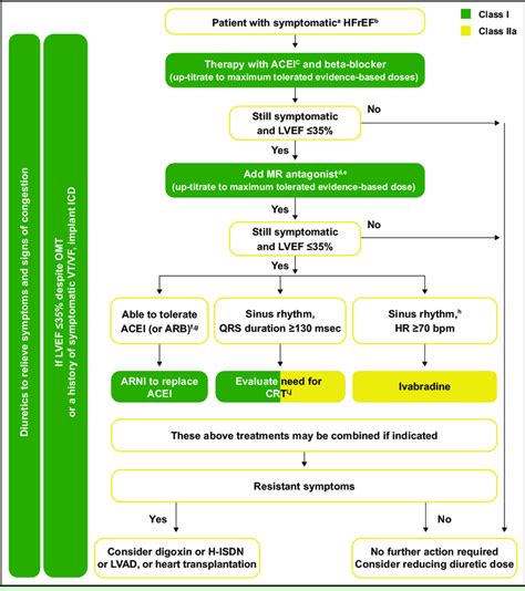 Quinnipiac University Transfer: Heart Failure With Reduced Ejection ...