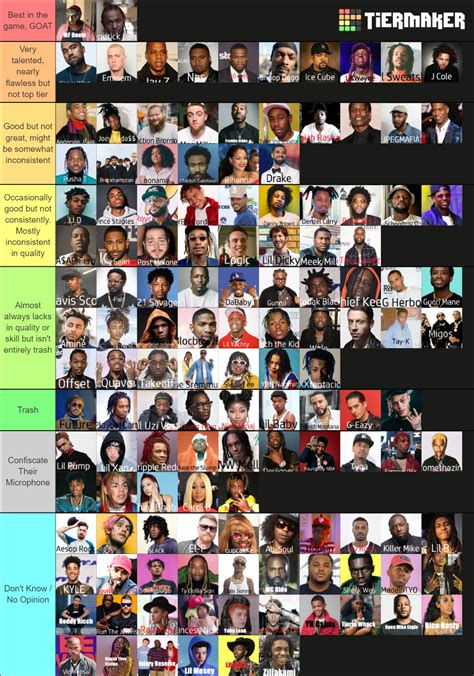 Rapper Tier List (Lets Throw Hands in the Comments) : r/rap