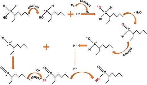 Variables affecting conversion and selectivity of iso-octanoic acid ...