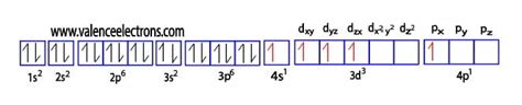 How to Write the Electron Configuration for Vanadium (V)?