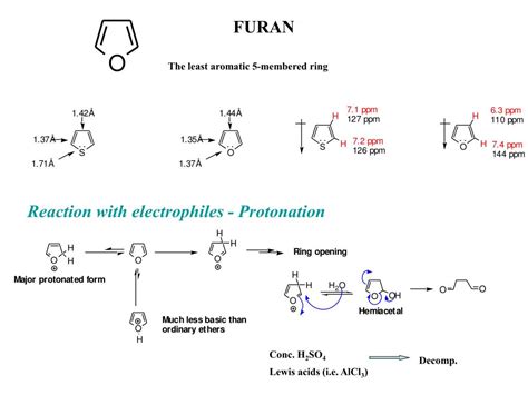 PPT - FURAN PowerPoint Presentation, free download - ID:5173949