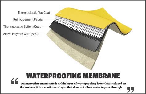 Waterproofing Membrane: Types, Uses & Significance