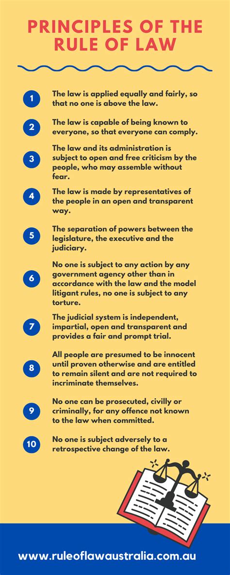 Infographics on the rule of law | Rule of Law Institute of Australia