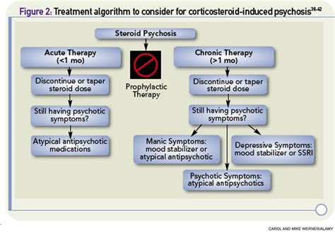 When Steroids Cause Psychosis - Page 2 of 6 - The Rheumatologist