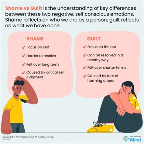 Shame vs Guilt - Meaning, Cultures | Brene Brown Shame Vs Guilt