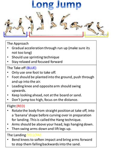 Long Jump Technique | Teaching Resources