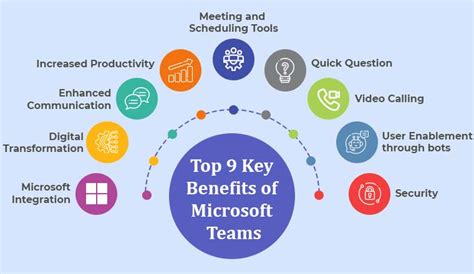 Benefits of Microsoft Teams - TatvaSoft Blog