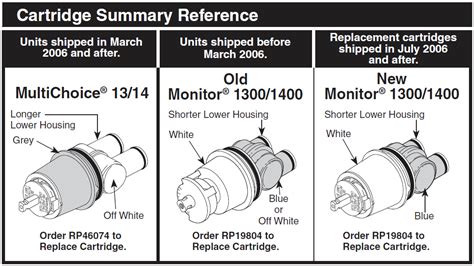 DELTA MultiChoice 13-14 and Monitor 1300-1400 Series Cartridge ...