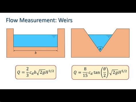 Flow Measurement: Weirs - YouTube