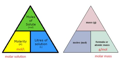 Formula triangle - Molarity | Teaching chemistry, Chemistry education ...