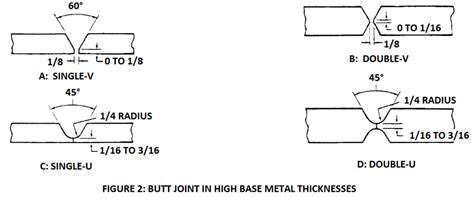 Welding: Butt Joints