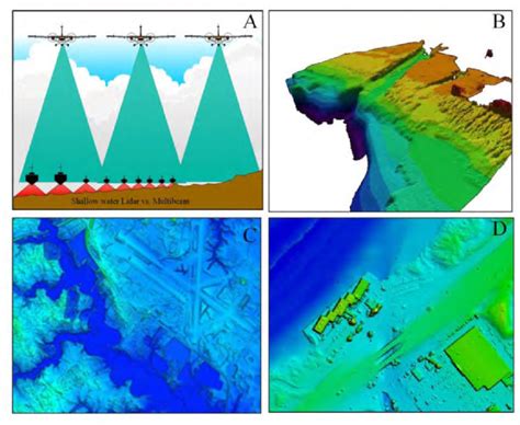 A) Airborne LIDAR provides a large sampling swatch for collecting ...