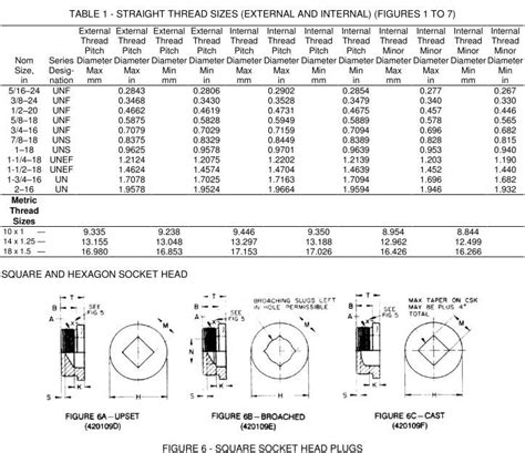 Oil Drain Plug Torque Chart