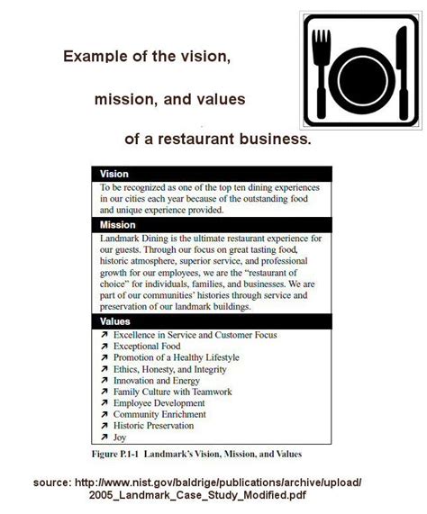 Vision Statement Examples For Business | Vision statement examples ...