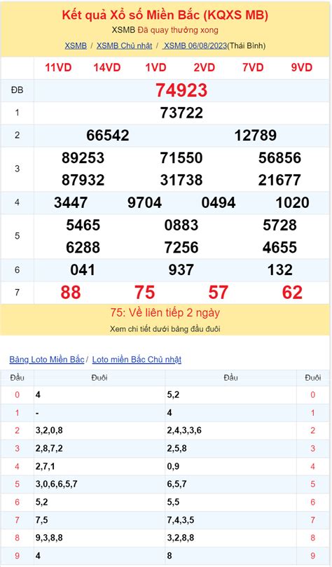 Phân tích XSMB 7/8 thứ 2 - Thống kê xổ số miền Bắc Thứ Hai 07/08