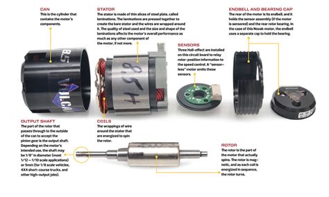 Brushless Motor Tech: Everything You Need to Know - RC Car Action