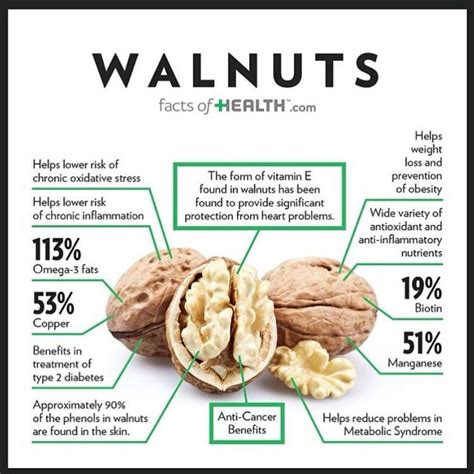 Benefits of walnuts, #Benefits #BlackWalnut #walnuttree #walnuts in ...