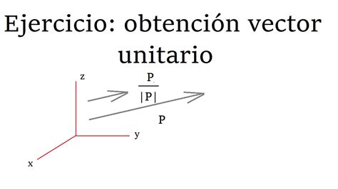 Ejercicios con vector unitario - YouTube