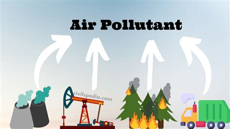 Air Pollution - civilspedia.com