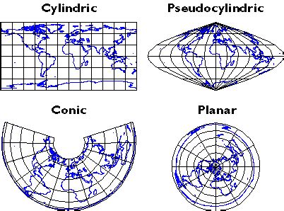 Planar Projection