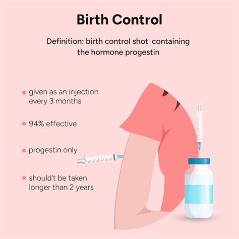 Premium Vector | Birth control shot contraception information in vector