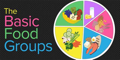 What Are the Basic Food Groups? | BODi