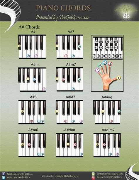 Pin by Regina Burston-Valley on Finger Fun - Piano ☆ | Piano chords ...