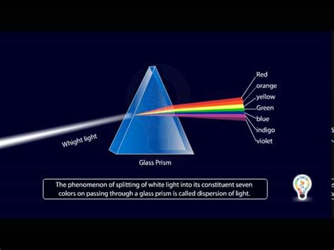 Refraction Of Light Through A Triangular Glass Prism Class 10 - Glass ...