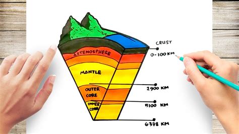 How to Draw Lithosphere - YouTube