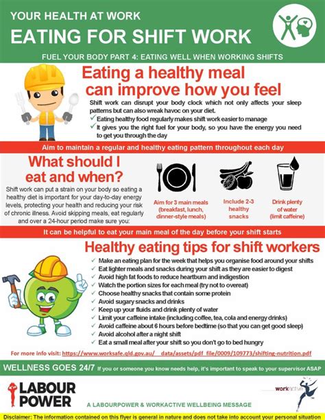 SHIFT WORK - TIPS FOR HEALTHY EATING: FUEL YOUR BODY - PART 4 - Labourpower