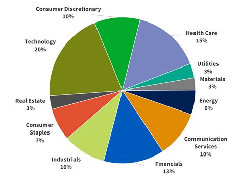 Key Highlights for 11 Select Sectors