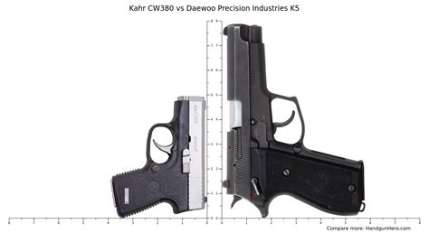 Daewoo Precision Industries K5 vs Kahr CW380 size comparison | Handgun Hero