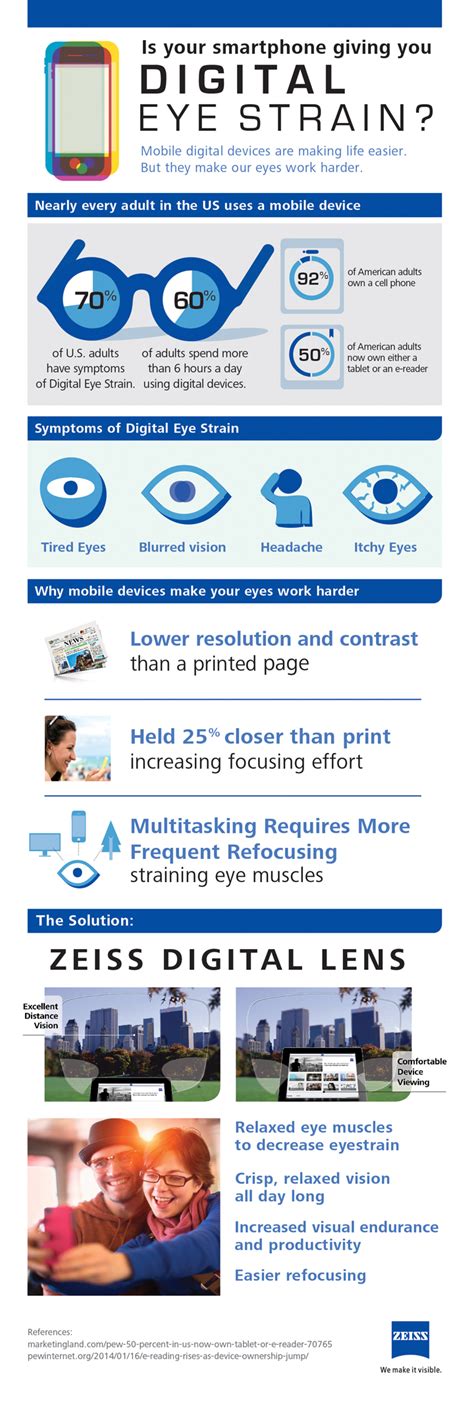 The simple solution to digital eye strain [Infographic] | Sponsor Old