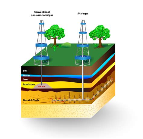 Shale Gas - KidsPressMagazine.com