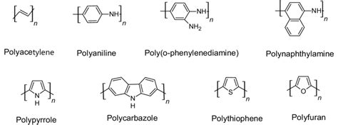 Structures of some conducting polymers. Reproduced from Ref. [119] with ...