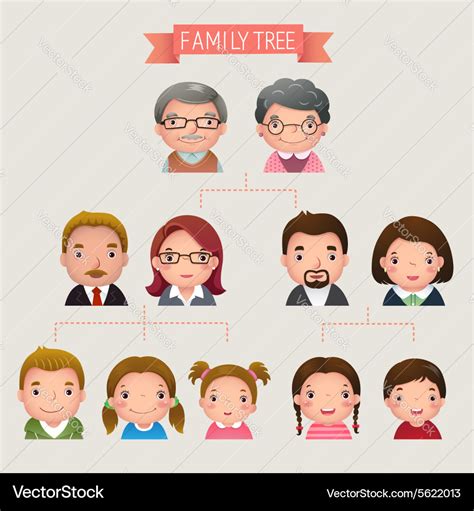 Cartoon of family tree Royalty Free Vector Image