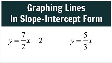 GRAPHING LINES IN SLOPE-INTERCEPT FORM y=mx+b - YouTube