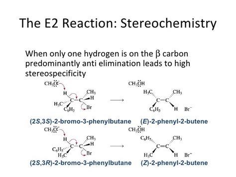 E2 reaction