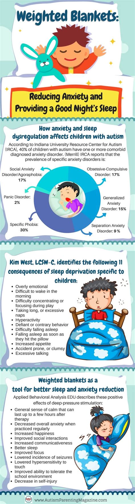 Weighted Blankets [INFOGRAPHIC] - Infographic Plaza