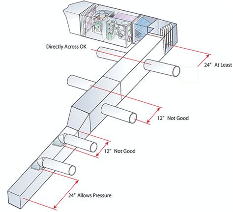 Plenum Takeoffs Best Practices - HVAC School