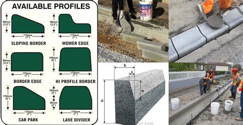 Ultimate Guide To Curb & Gutter In Southern California