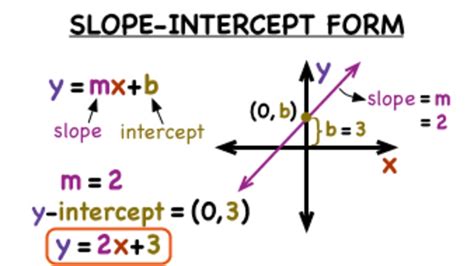 Mendapatkan Intersept dan slope dengan Javascript