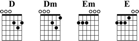 Ultimate Drop D Tuning Resource: Chords, Songs, TAB - Guitar Gear Finder