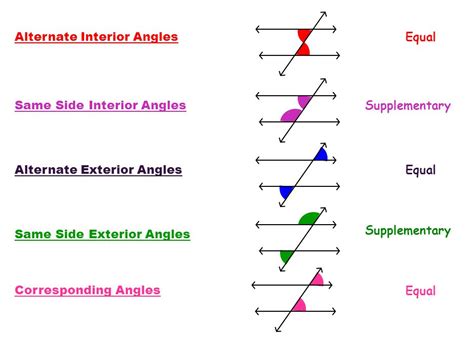 Angle Pairs Created By Parallel Lines And A Transversal