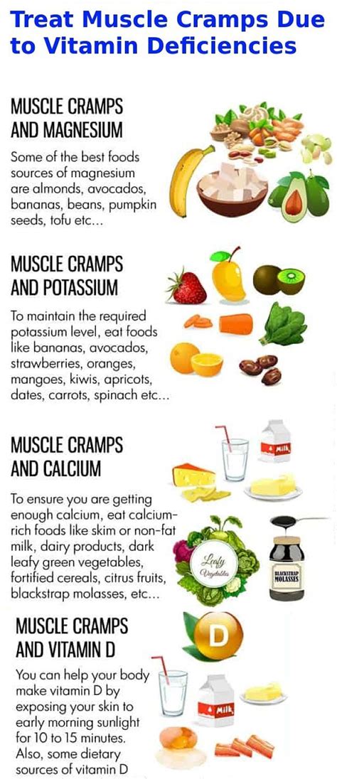 Treat muscle cramps due to vitamin deficiency | Muscle cramp, Foot ...