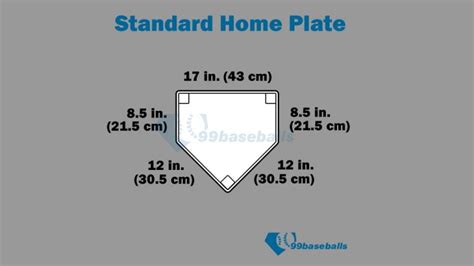 Complete Guide to Baseball Field Layout - 99 Baseballs