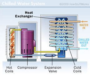 Advantages and Disadvantages of Chilled Water Air Conditioning System ...